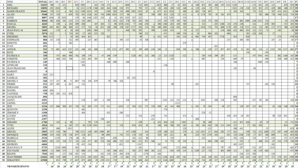 Championnat_2022-2023.jpg